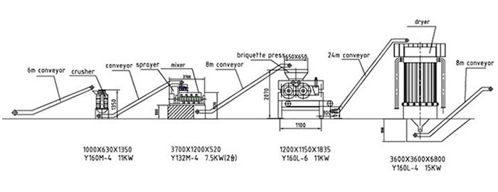 Briquetting Plant Line