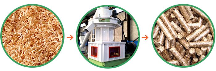 Wood Pellet Mill