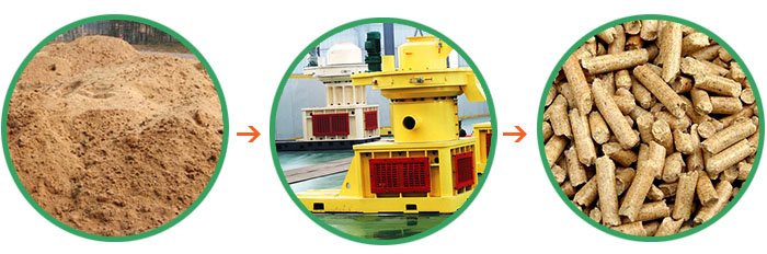 Sawdust Pellet Mill